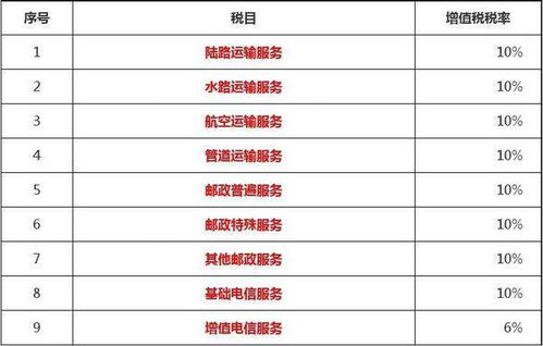 信息系統(tǒng)集成服務(wù)適用的增值稅率解析